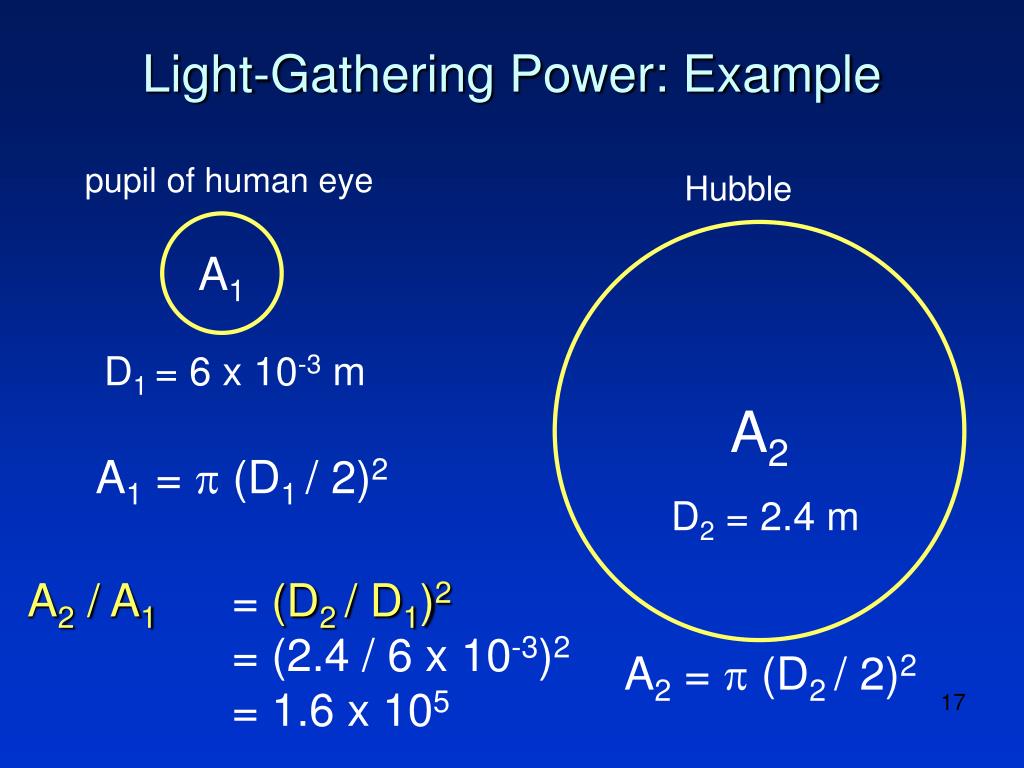 PPT Light and Telescopes PowerPoint Presentation, free download ID