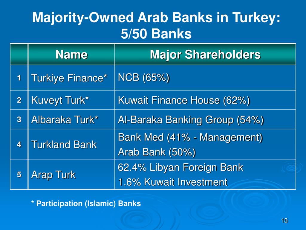 PPT THE 4th TURKISHARAB ECONOMIC FORUM GLOBALIZATION TO REGIONAL