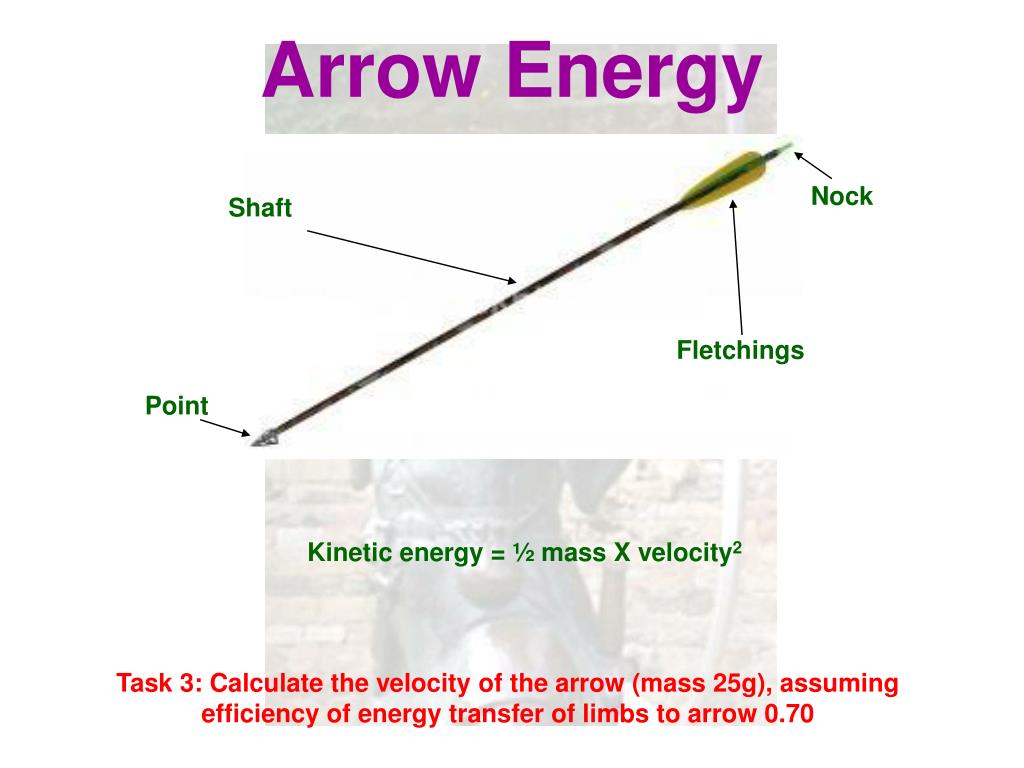 PPT The Physics of Archery (1) PowerPoint Presentation, free download