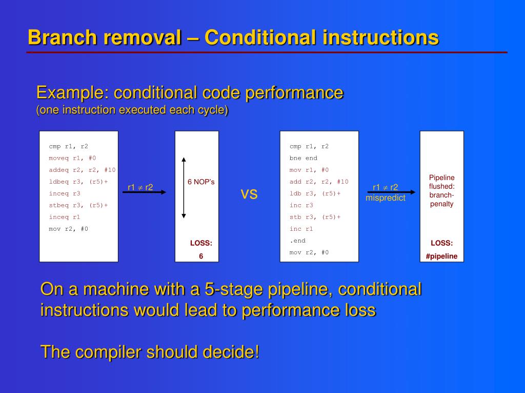 PPT The IA64 architecture and Itanium processors Explicitly Parallel