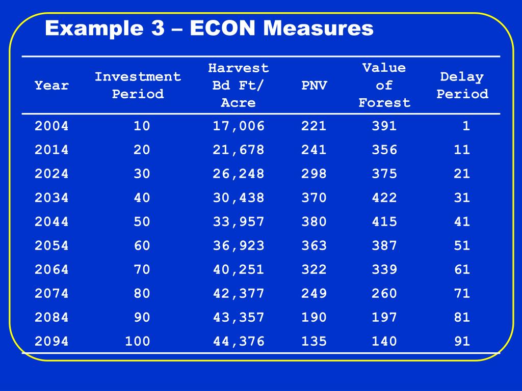 PPT ECON Extension to FVS What it Does and How it Works PowerPoint