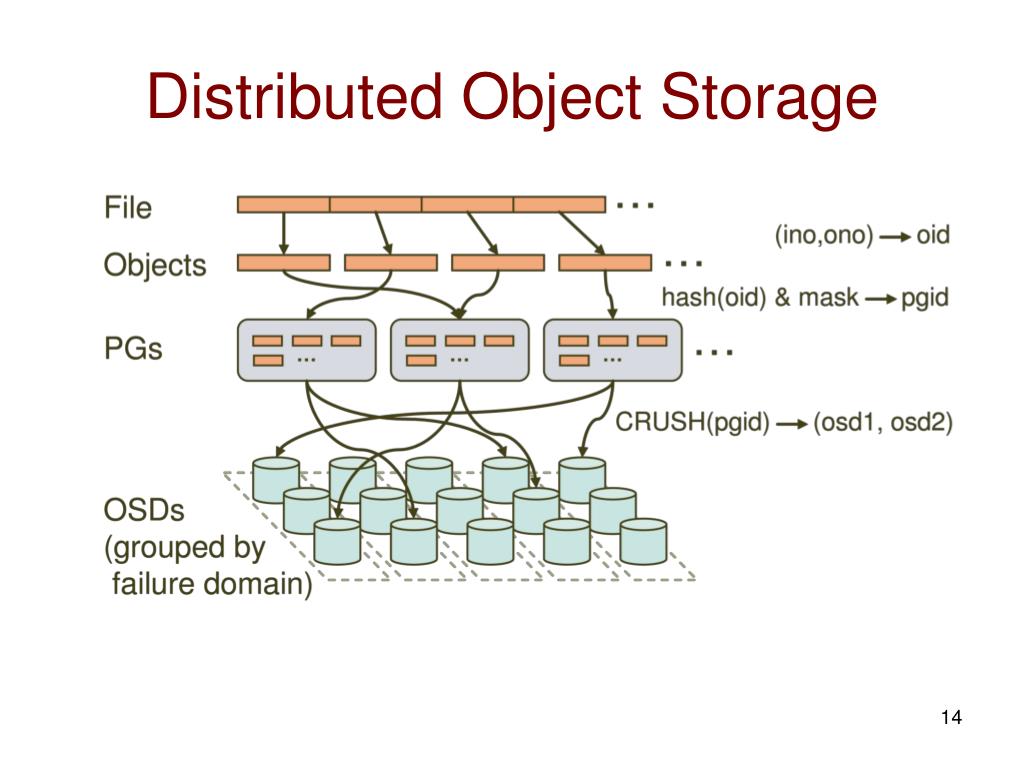 PPT Ceph A Scalable, HighPerformance Distributed File System