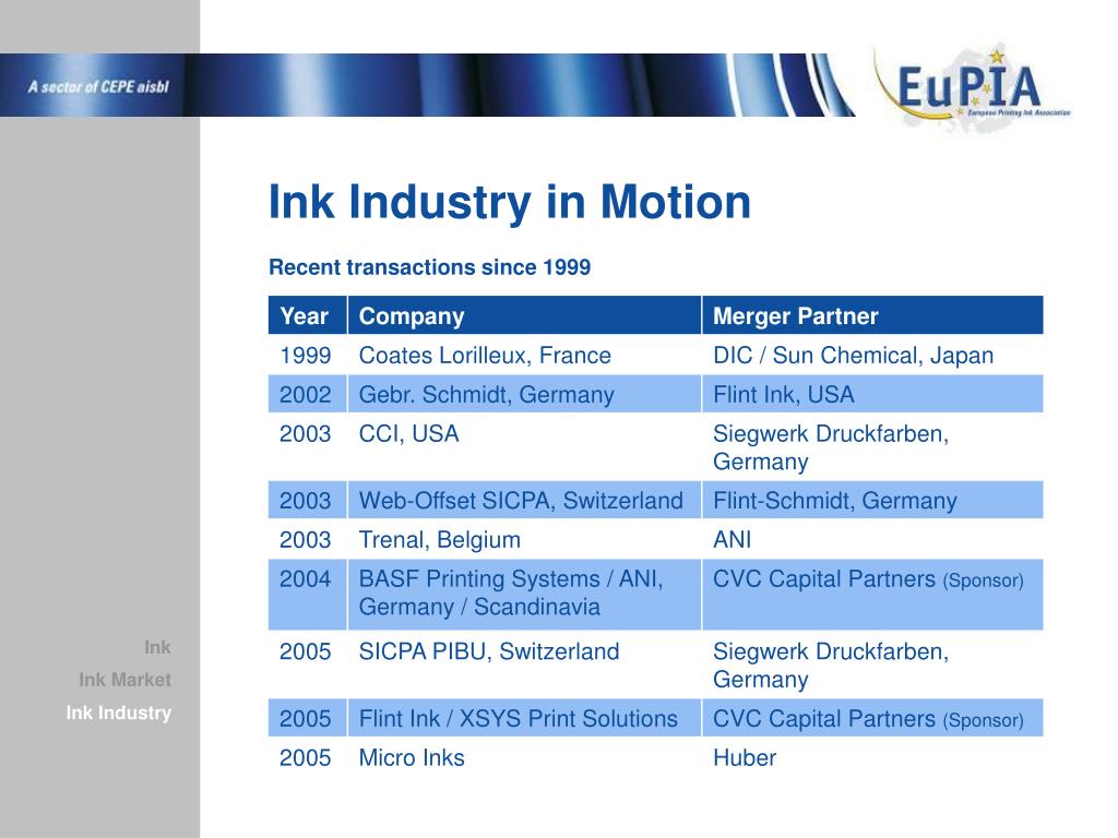 PPT European Printing Ink Association PowerPoint Presentation, free