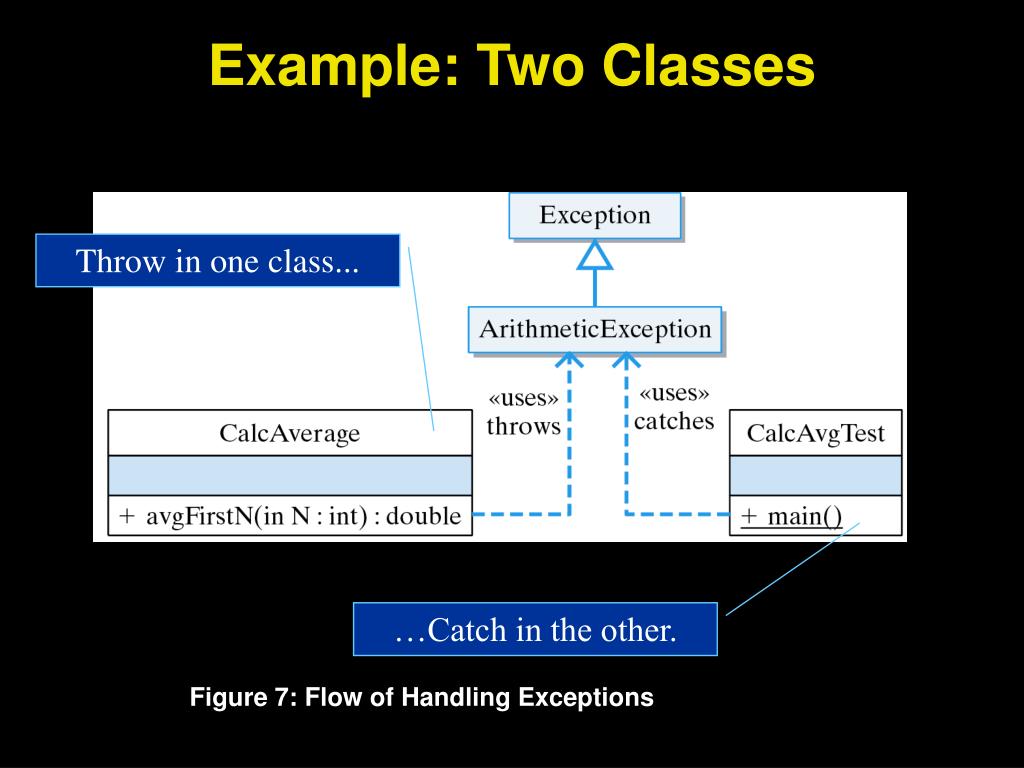PPT Exception Handling PowerPoint Presentation, free download ID1047476