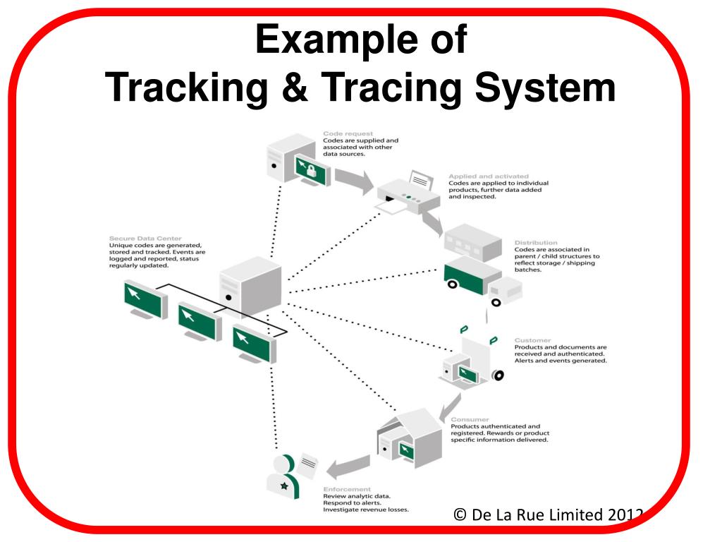 PPT Tracing, Tracking & the Draft Illicit Trade Protocol PowerPoint