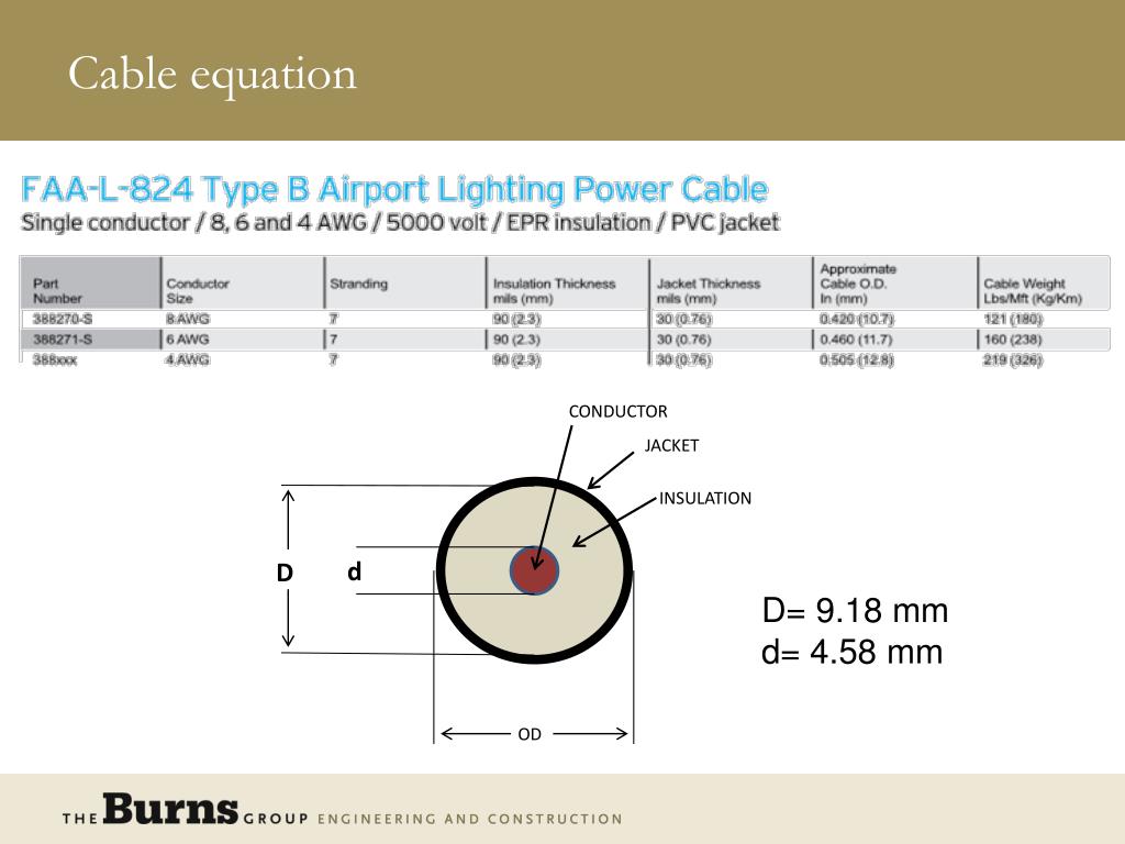 PPT Insulation Resistance Calculations of Airfield