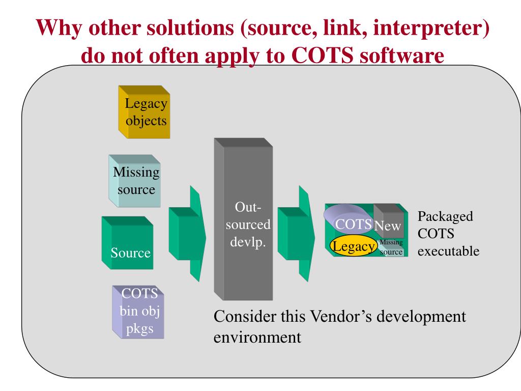 PPT A Binary Technology for COTS Software Integrity PowerPoint