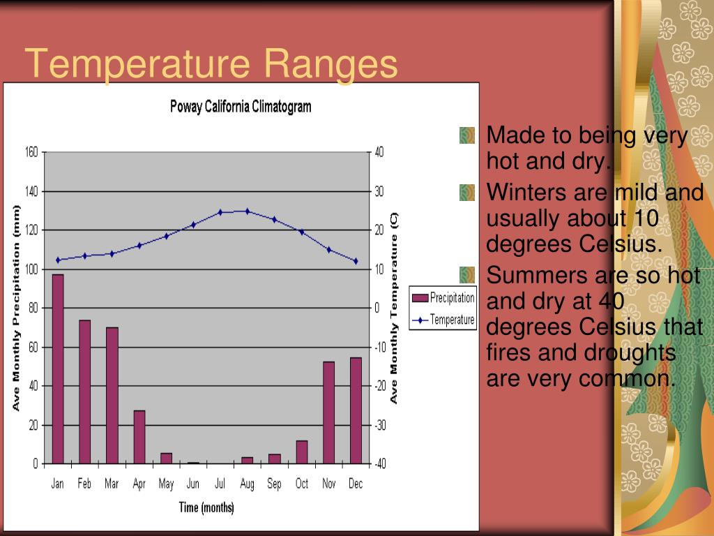 PPT Chaparral Biome PowerPoint Presentation, free download ID1050111