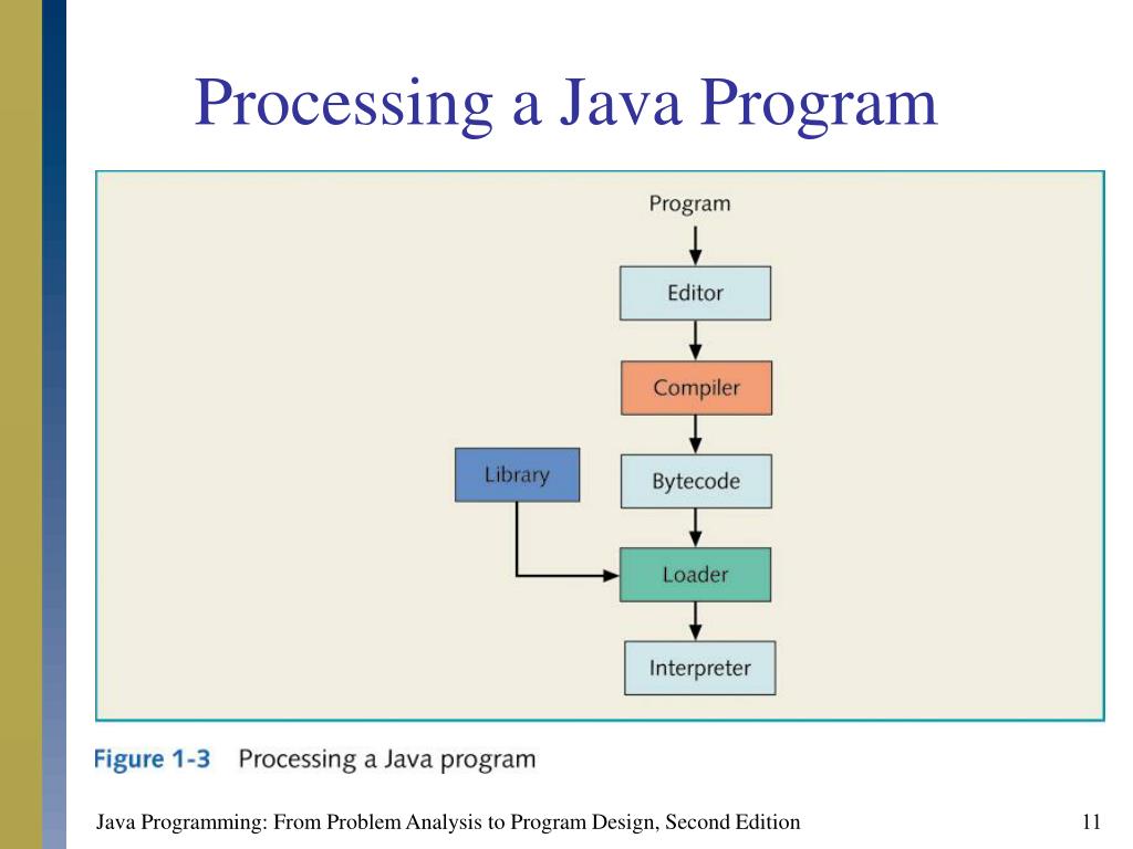PPT CSC 111 Java Programming I PowerPoint Presentation, free download
