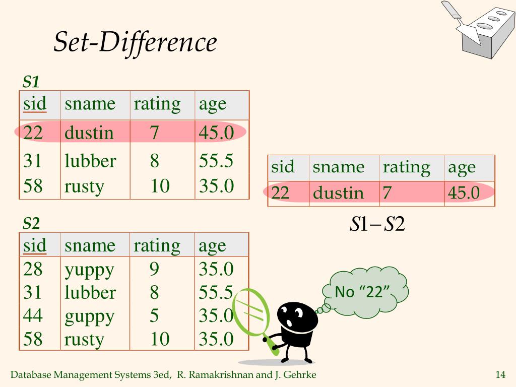 PPT Relational Algebra PowerPoint Presentation, free