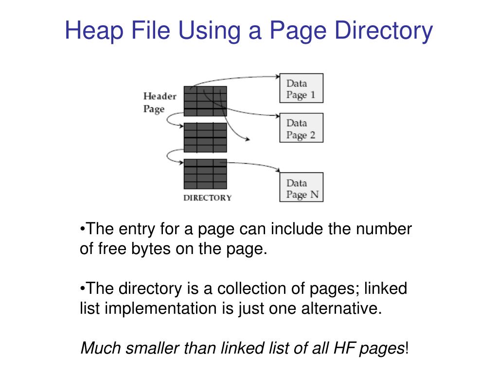 PPT Storing Data Disks & Files PowerPoint Presentation, free