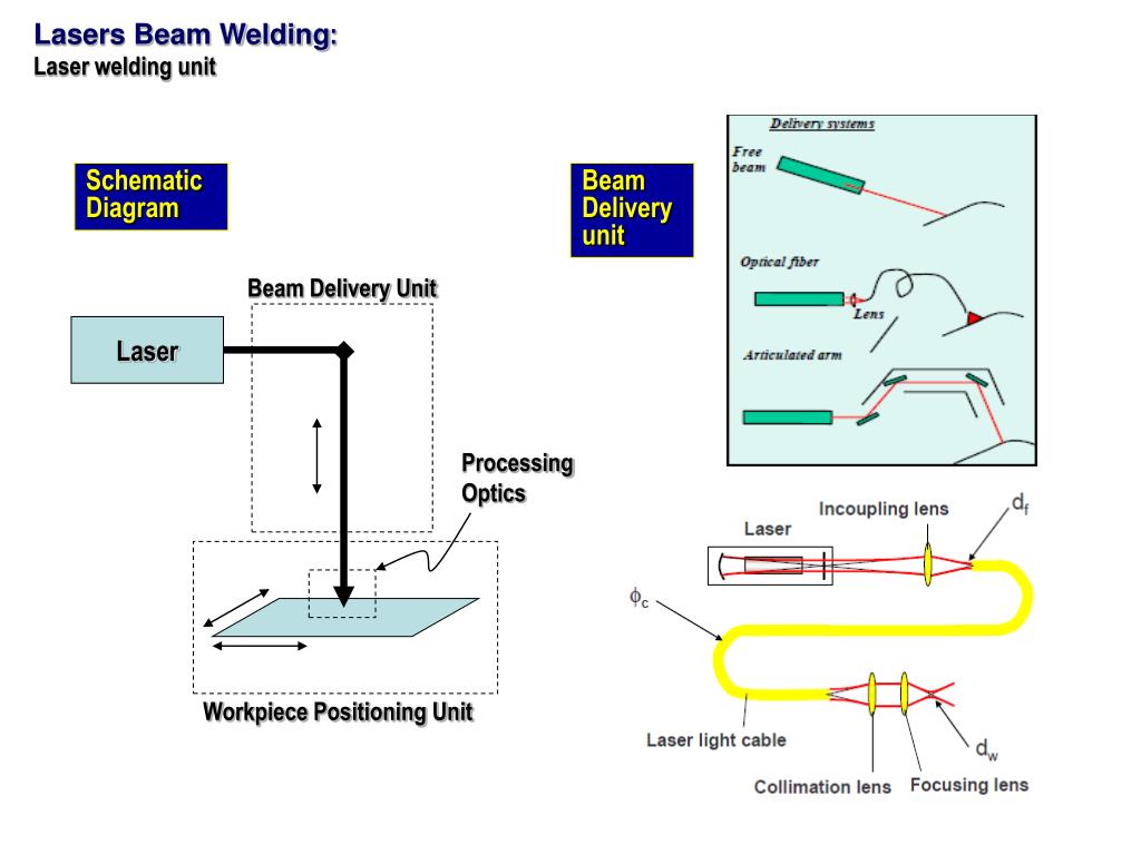 Laser Beam Welding Diagram Wiring Diagram Schemas Laser Beam Welding Diagram Wiring Diagram Schemas