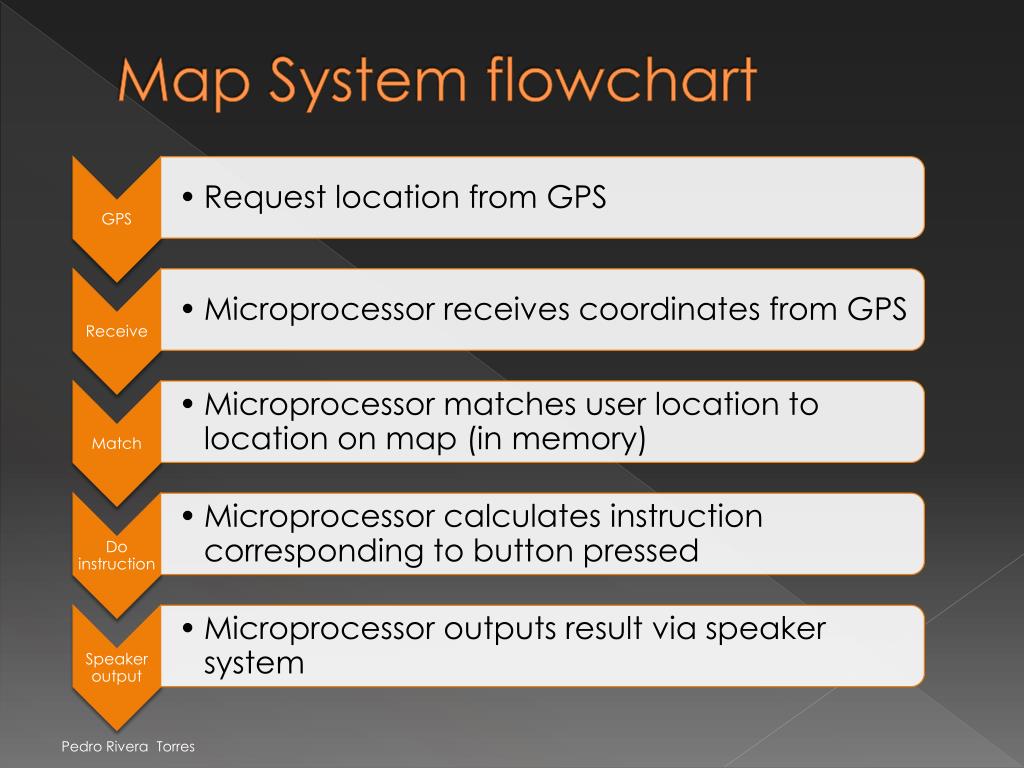 PPT Helping Hand PowerPoint Presentation, free download ID1053466