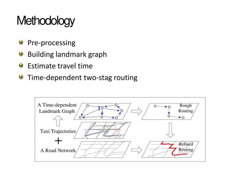 PPT TDrive Driving Directions Based on Taxi Trajectories PowerPoint Presentation ID1053650