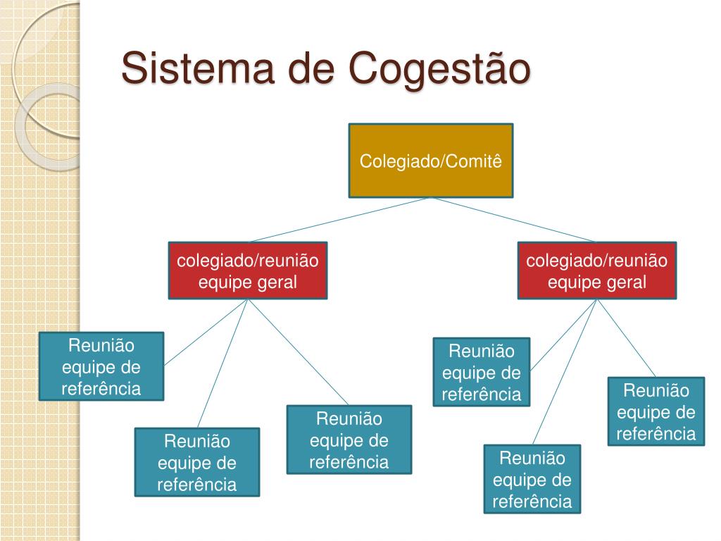 PPT Cogestão , Apoio Institucional e Modalidades de Apoio PowerPoint