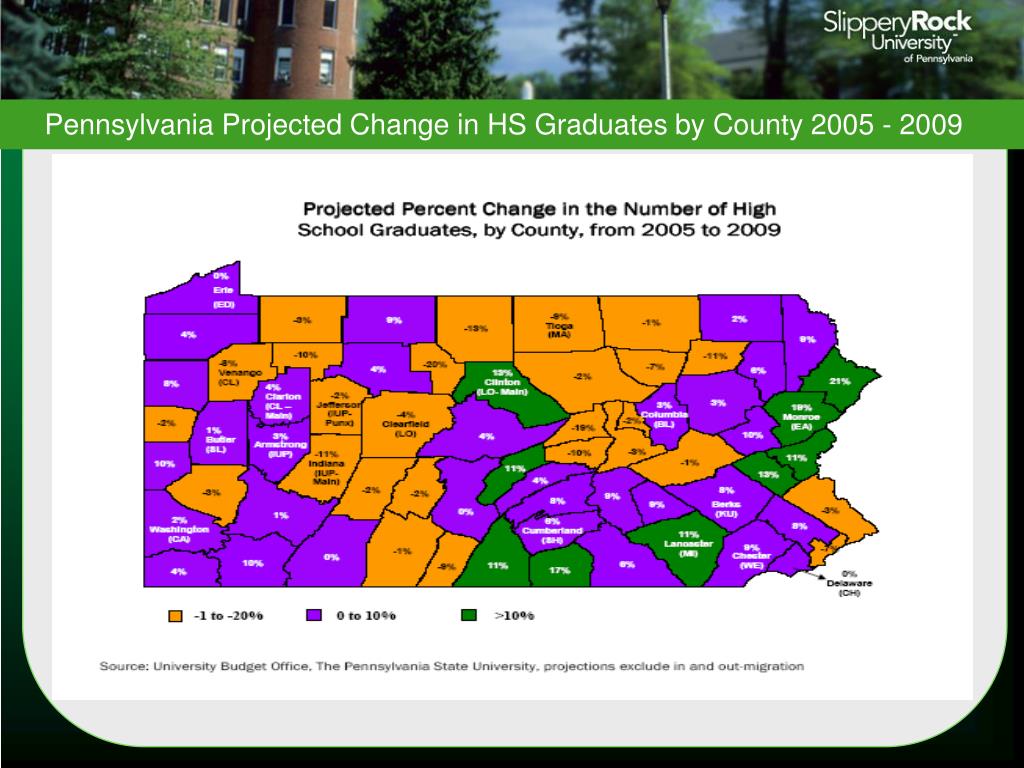 PPT Section VI Pennsylvania Demographics PowerPoint Presentation