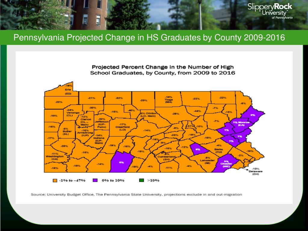 PPT Section VI Pennsylvania Demographics PowerPoint Presentation