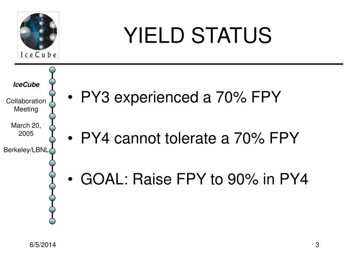 PPT First Pass Yield PowerPoint Presentation ID1054264