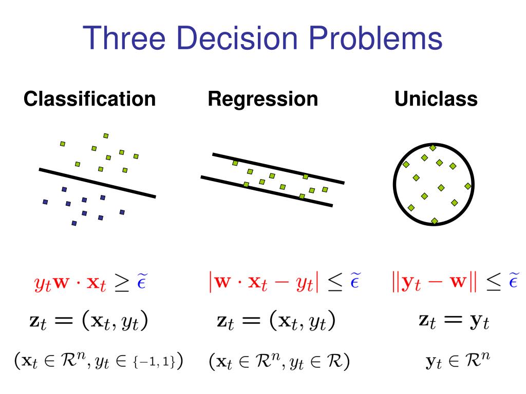 PPT Online PassiveAggressive Algorithms PowerPoint Presentation
