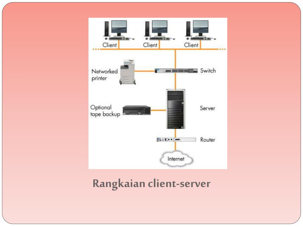 PPT Pengenalan Kepada Rangkaian Komputer PowerPoint Presentation