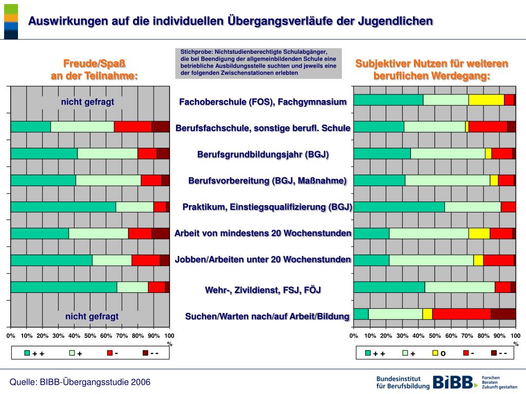 PPT Frankfurt, den 24. Oktober 2007 PowerPoint Presentation, free