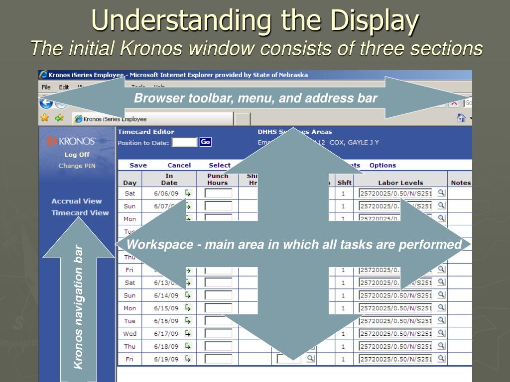 PPT to Kronos Employee Training Understanding the Kronos Display PowerPoint
