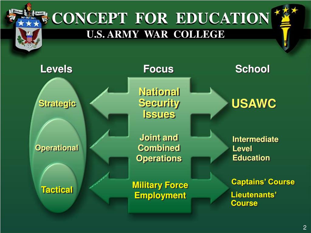PPT UNITED STATES ARMY WAR COLLEGE PowerPoint Presentation, free