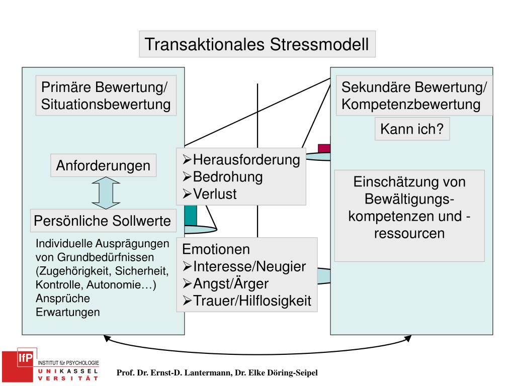 PPT Prof. Dr. ErnstD. Lantermann, Dr. Elke DöringSeipel PowerPoint