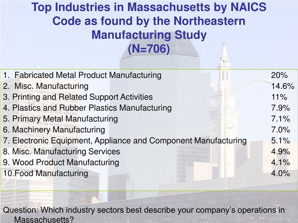 PPT Manufacturing in Massachusetts Early Results from the Survey of Massachusetts