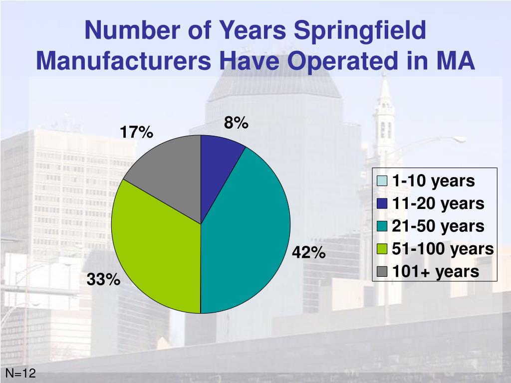PPT Manufacturing in Massachusetts Early Results from the Survey of Massachusetts