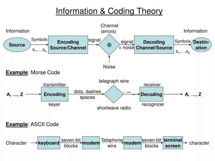 PPT Information & Coding Theory PowerPoint Presentation, free