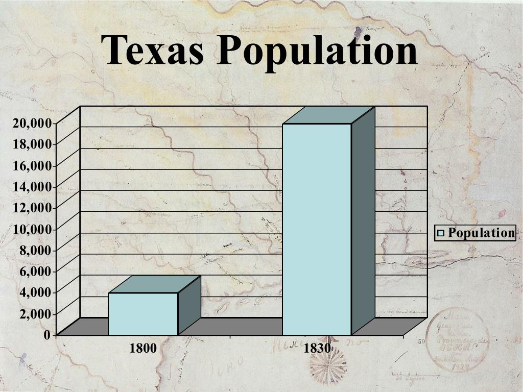 PPT Anglo American Colonization of Texas PowerPoint Presentation