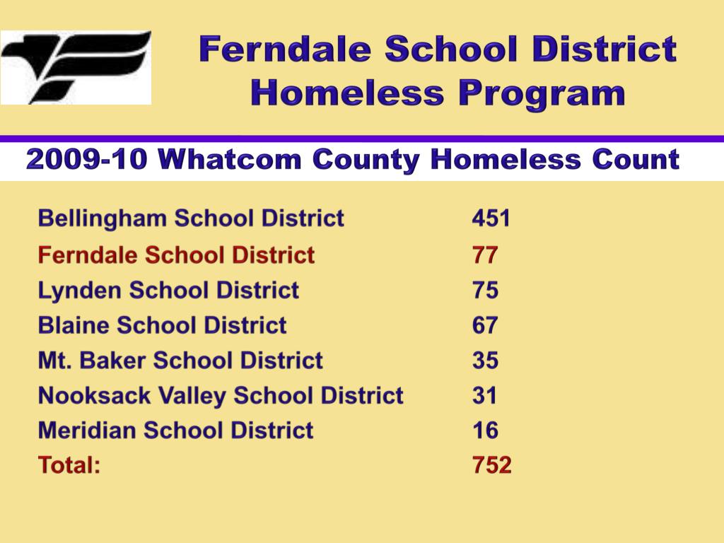 PPT Ferndale School District Homeless Program PowerPoint Presentation