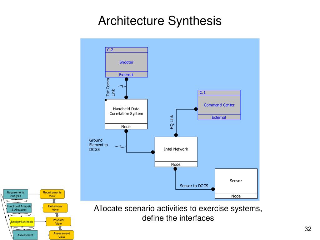PPT Application of A ModelBased Systems Engineering Approach to