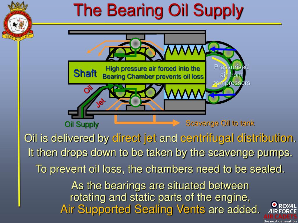 PPT JET PROPULSION PowerPoint Presentation, free download ID1065419