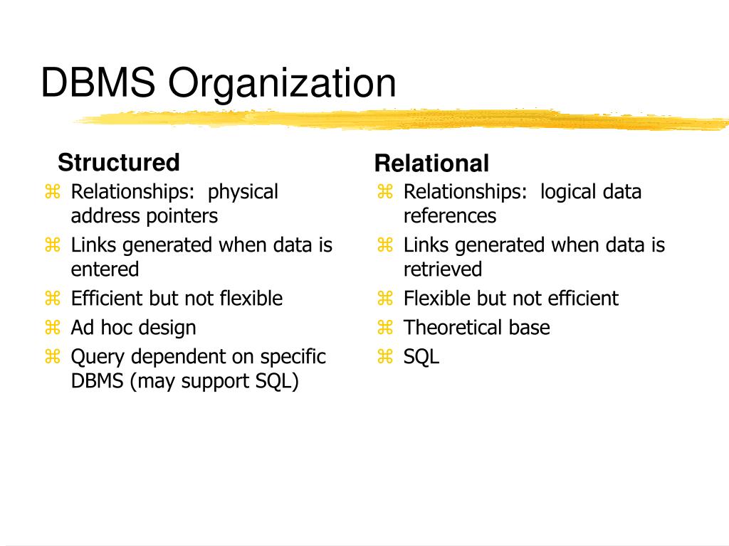PPT DBMS Physical Design PowerPoint Presentation, free download ID