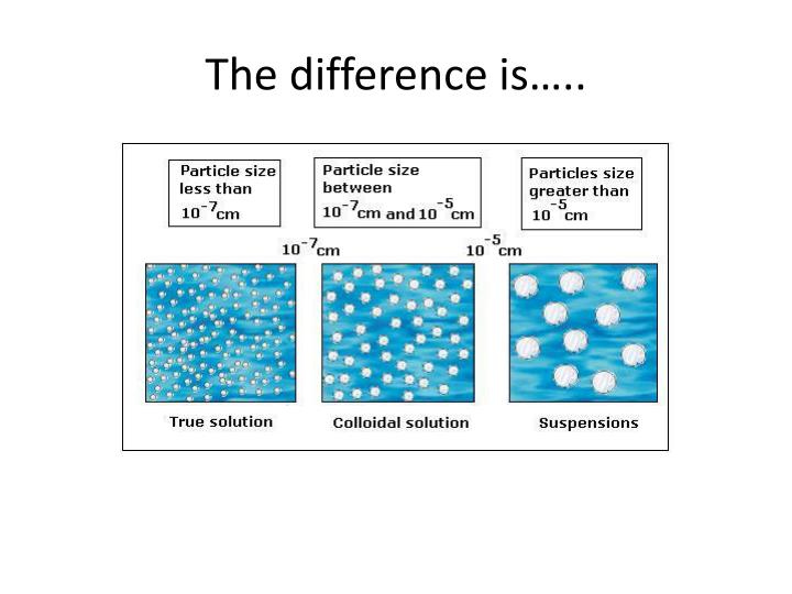 PPT Solution, Suspensions and Colloids PowerPoint Presentation ID