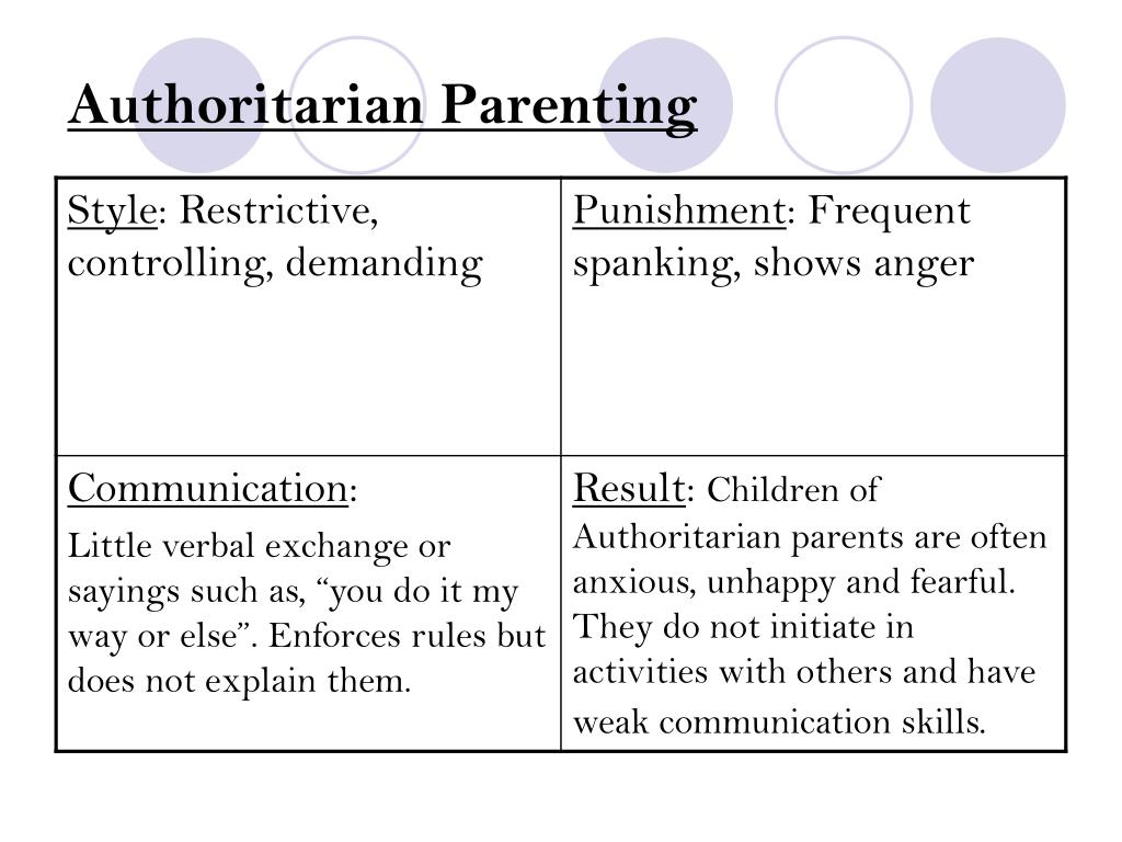 PPT Baumrind’s Parenting Styles PowerPoint Presentation, free