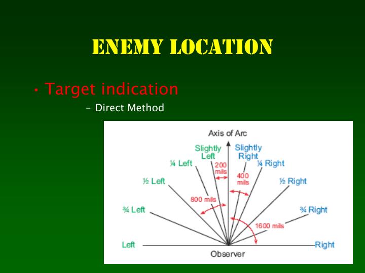 PPT The 6 Section Battle Drills PowerPoint Presentation ID1066819