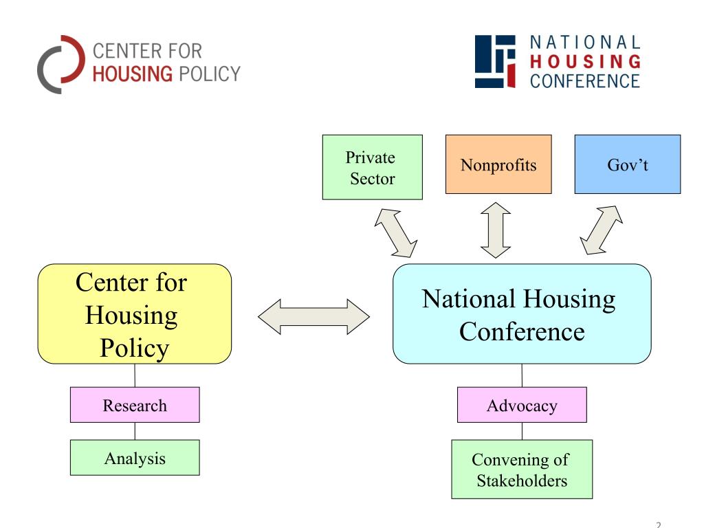 PPT Resources on Local Housing Policy PowerPoint Presentation, free