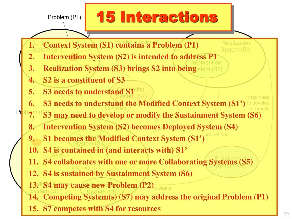 Systems Engineering Coping with Complexity AbeBooks