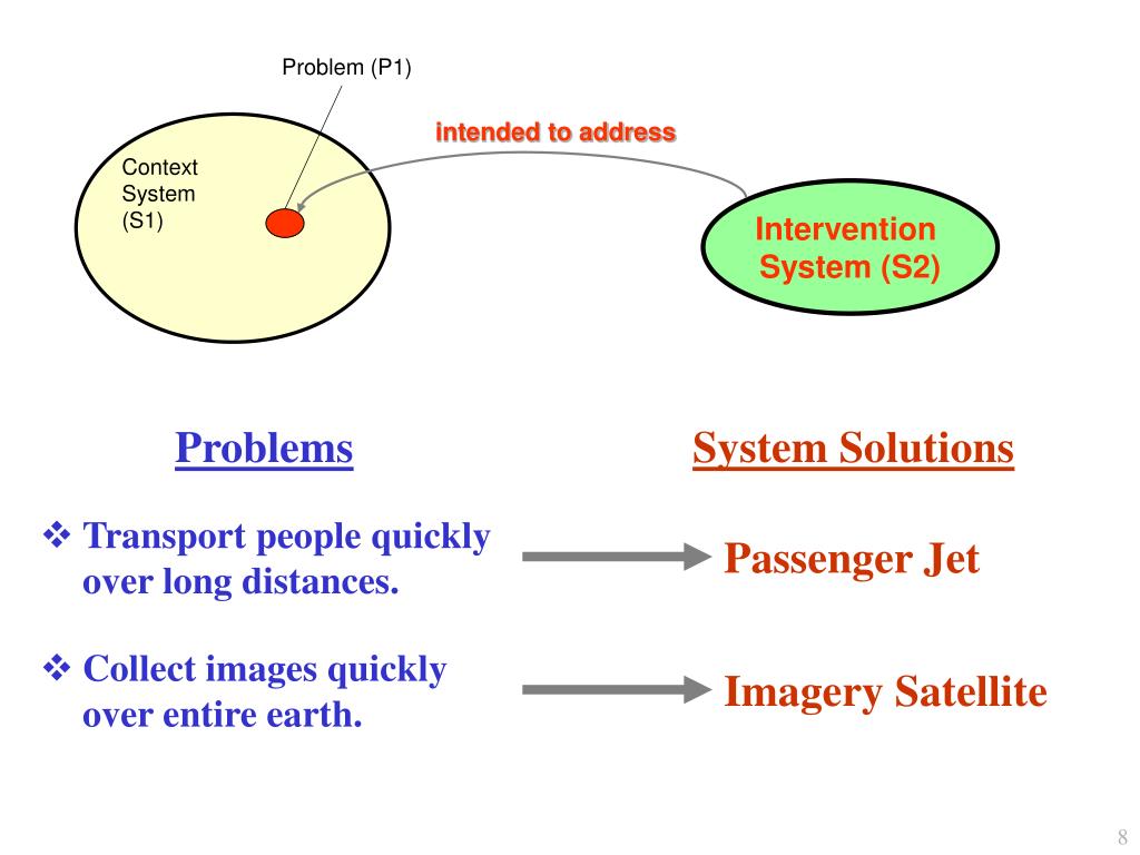 Computer System Engineering, Lecture 1 Coping with.