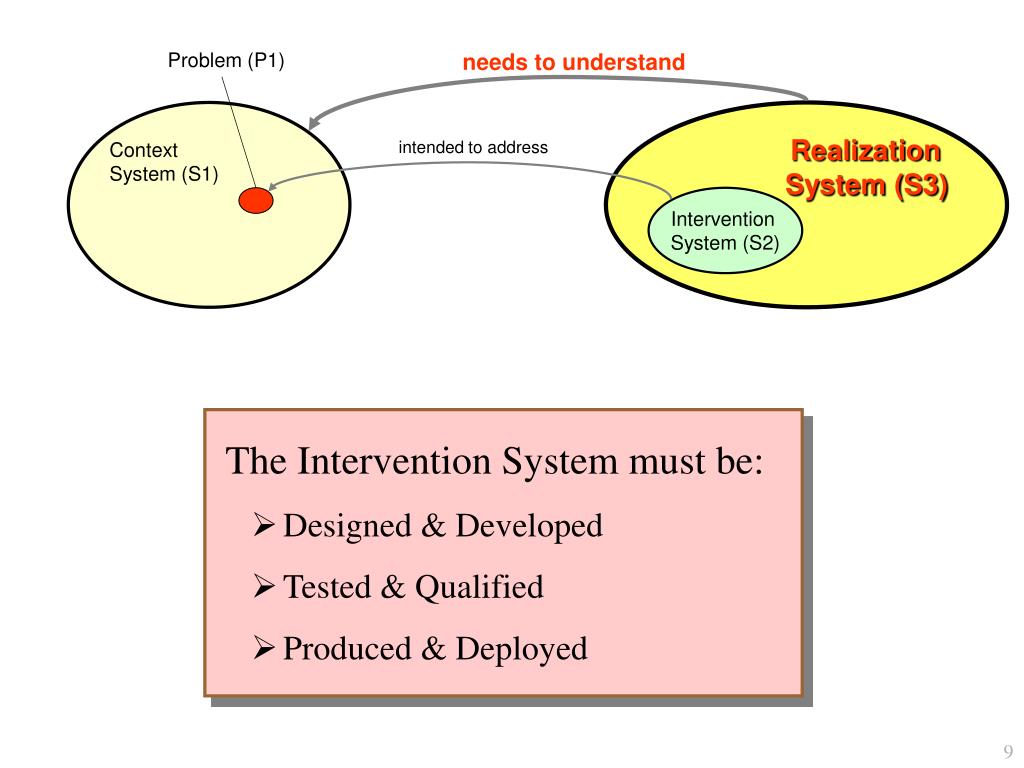 6.2.1 Complexity Types: From Science to Systems Engineering