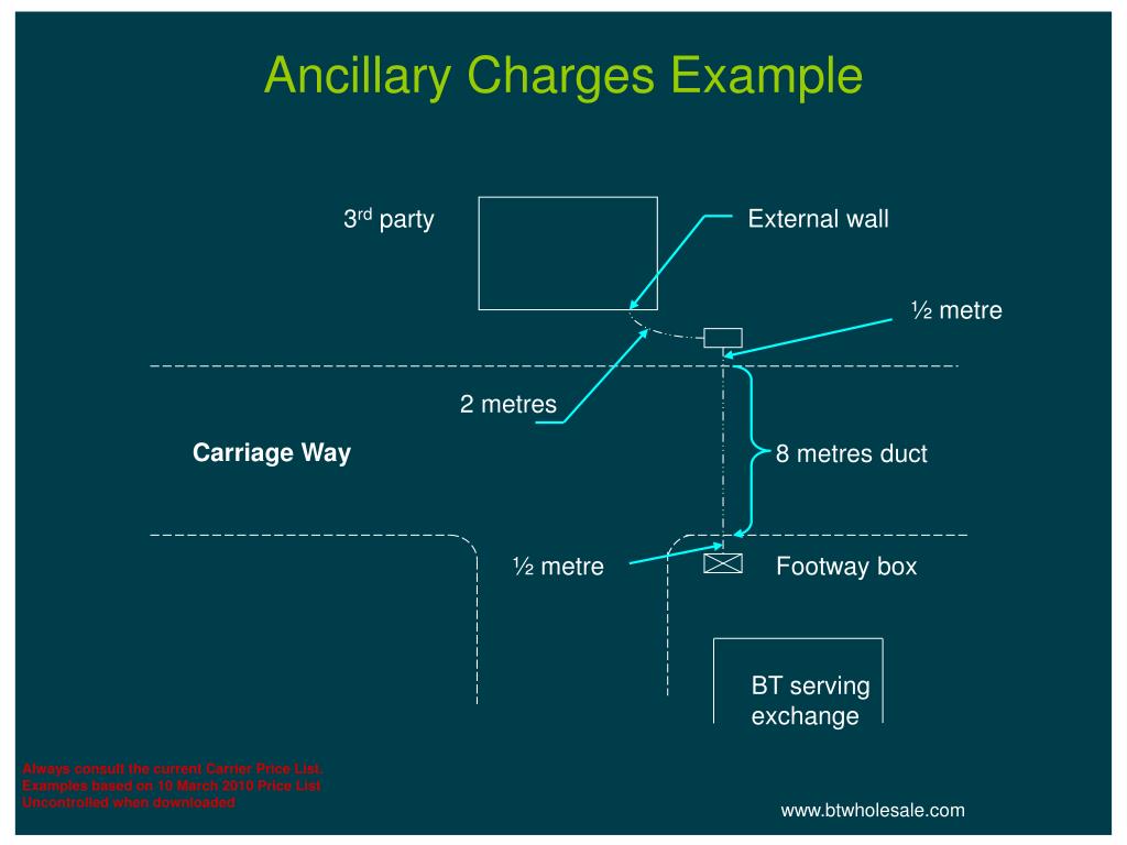 PPT Tier 1 Pricing Principles PowerPoint Presentation, free download