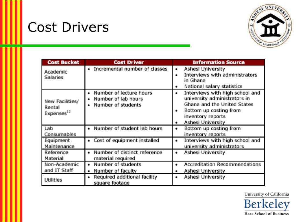 PPT Ashesi University Project PowerPoint Presentation, free download