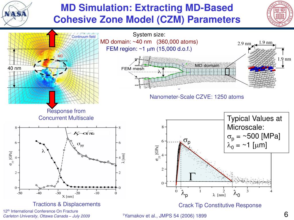 PPT A Method for Combining Experimentation and Molecular Dynamics