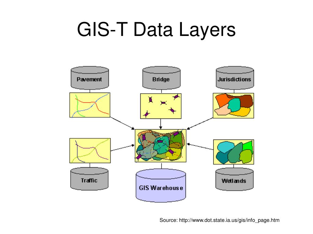 PPT GIST PowerPoint Presentation, free download ID1069755