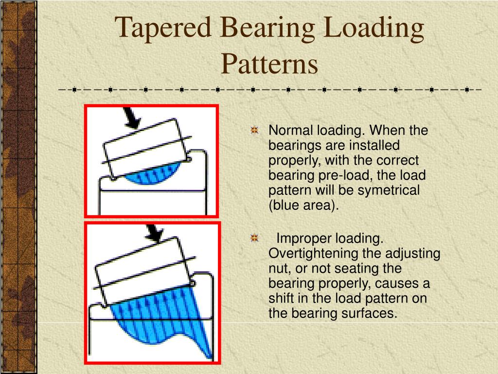 PPT Tapered Roller Bearings Facts & Failures PowerPoint Presentation
