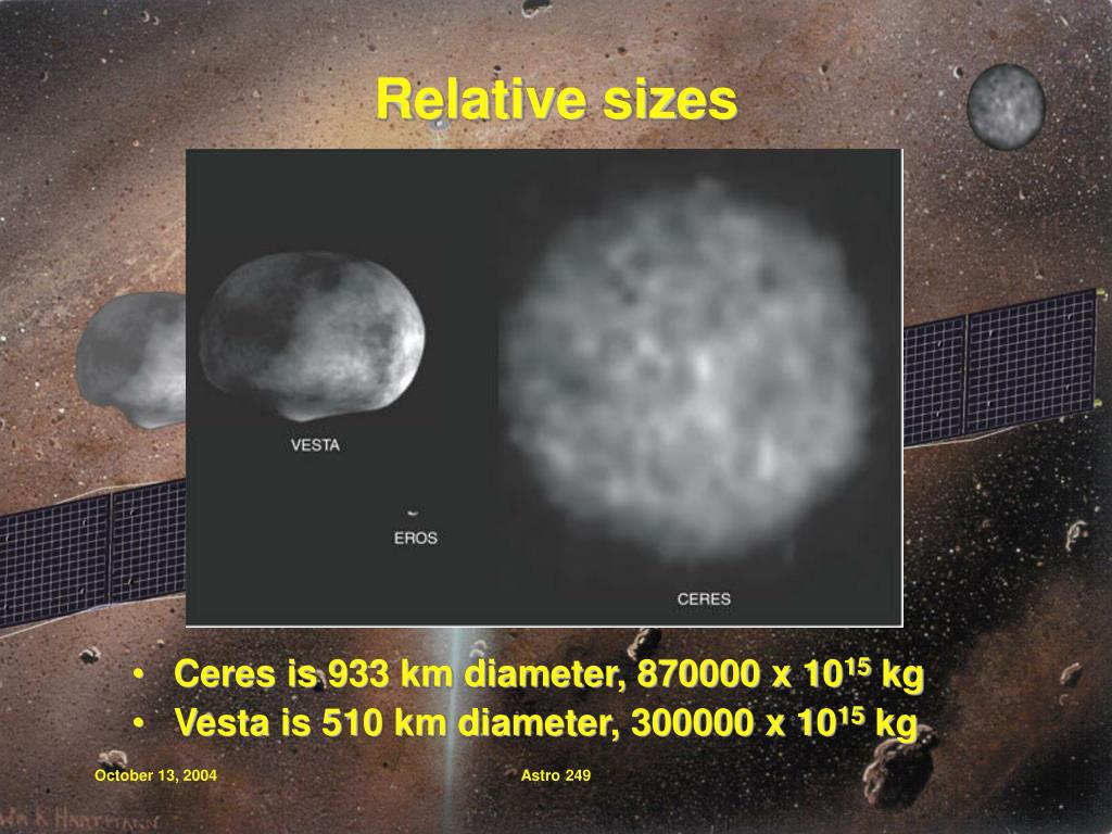 PPT DAWN Asteroids 1 Ceres and 4 Vesta PowerPoint