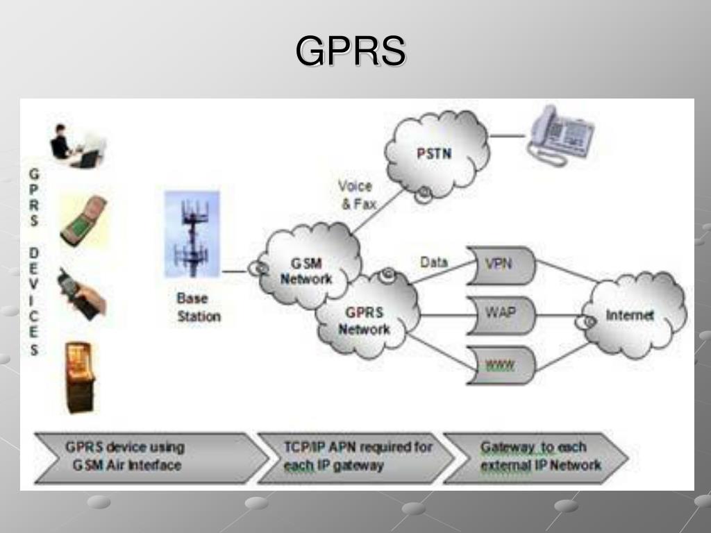 PPT Modem Technologies ADSL Modem PowerPoint Presentation, free